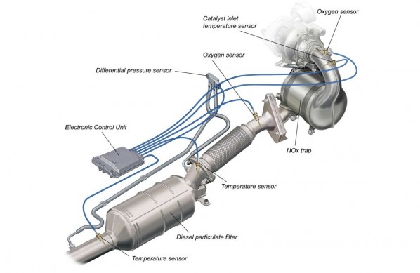 How does a Diesel Particulate Filter work?